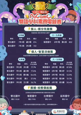 本校榮獲「114-2 南投縣PAGAMO雙語學科素養電競賽」國中組【團體-校際領航獎】第一名圖片